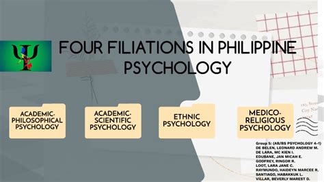 Philippine Psychological .
